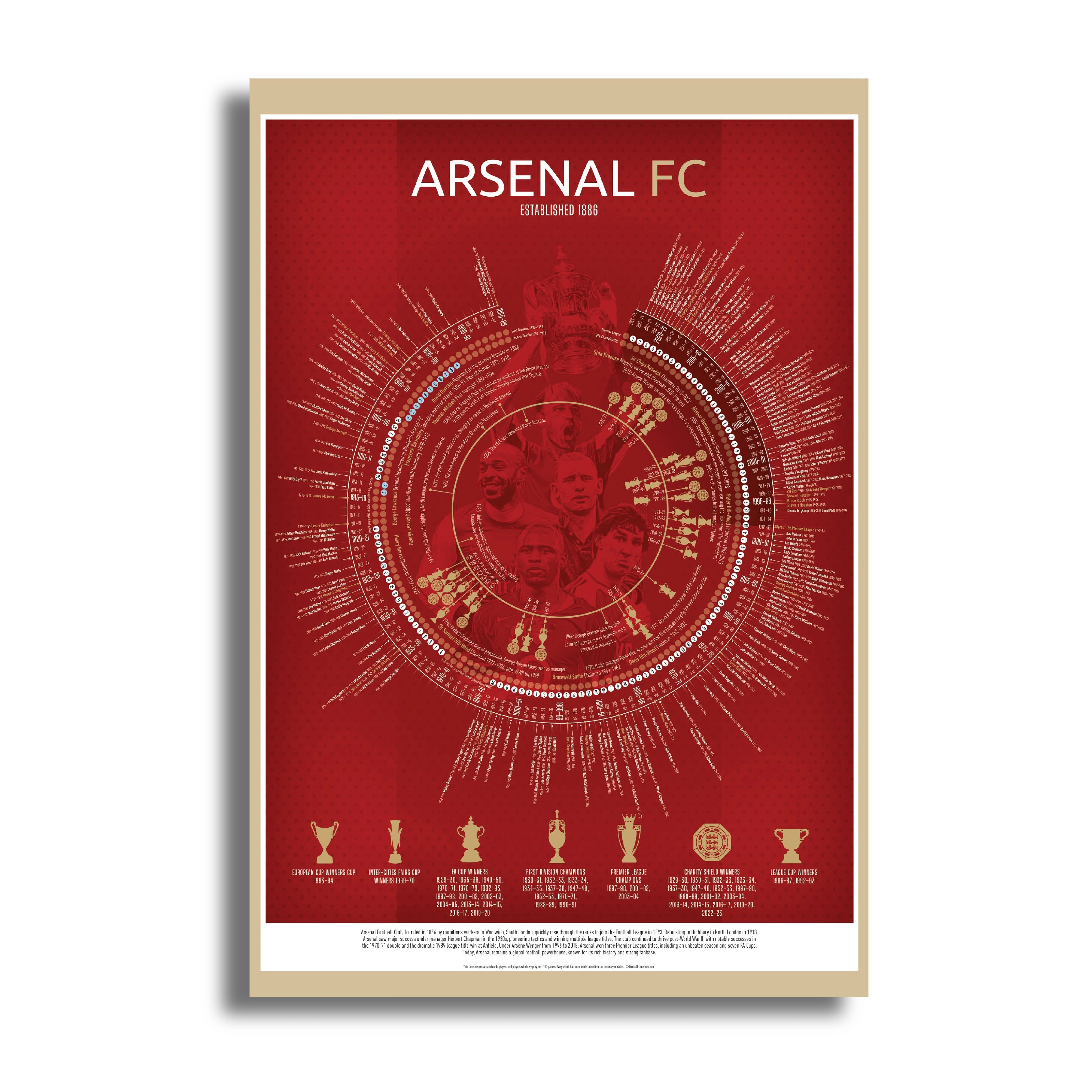 ARSENAL FC