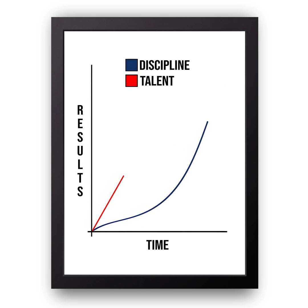 Discipline vs Talent quote poster in black frame