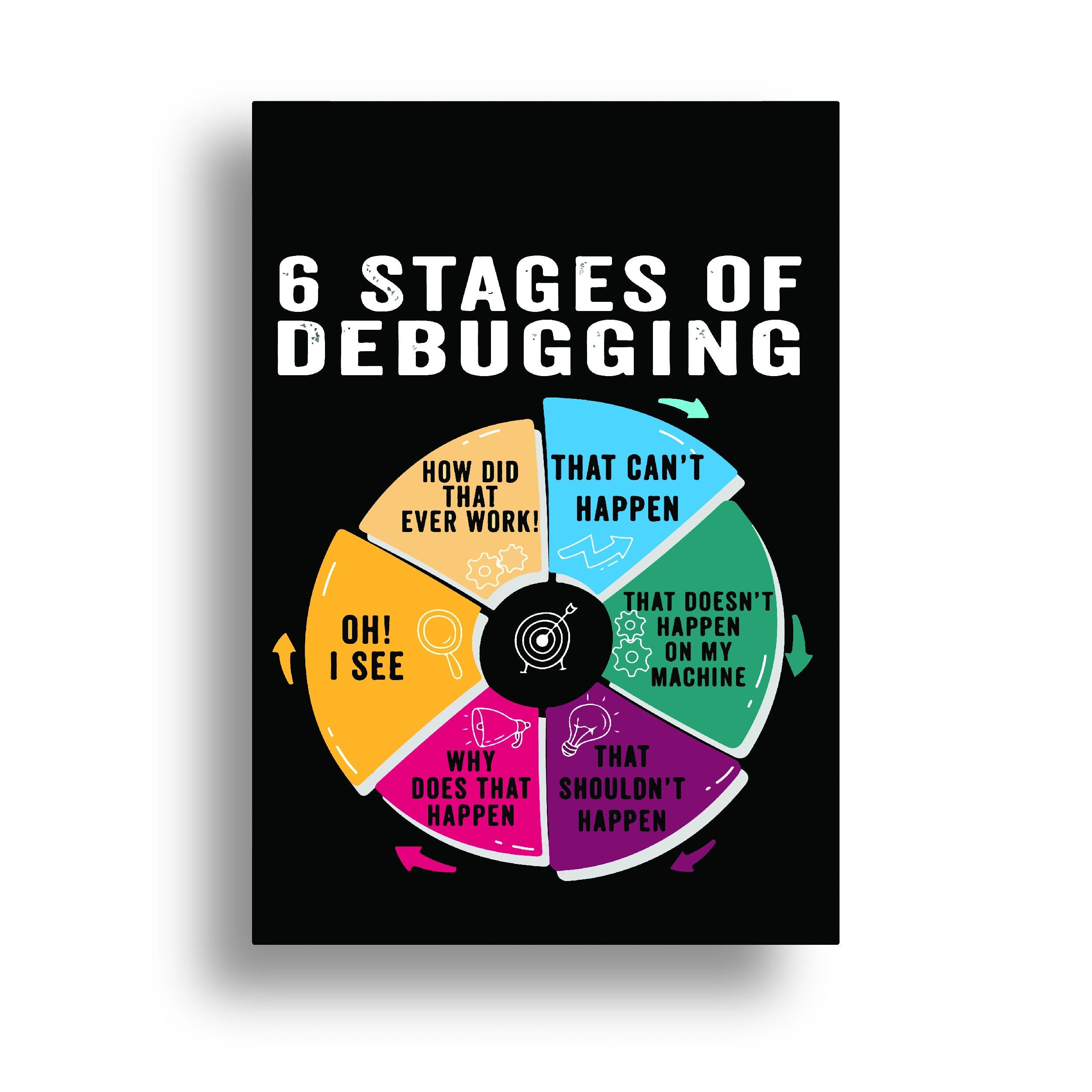 PROGRAMING POSTER {12}