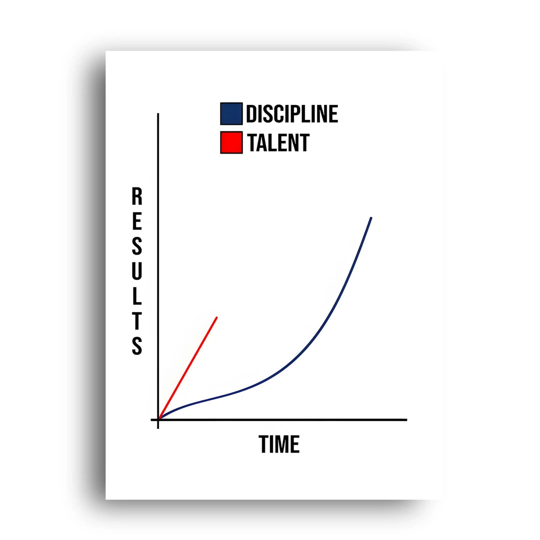 Discipline vs Talent quote poster unframed 350gsm paper