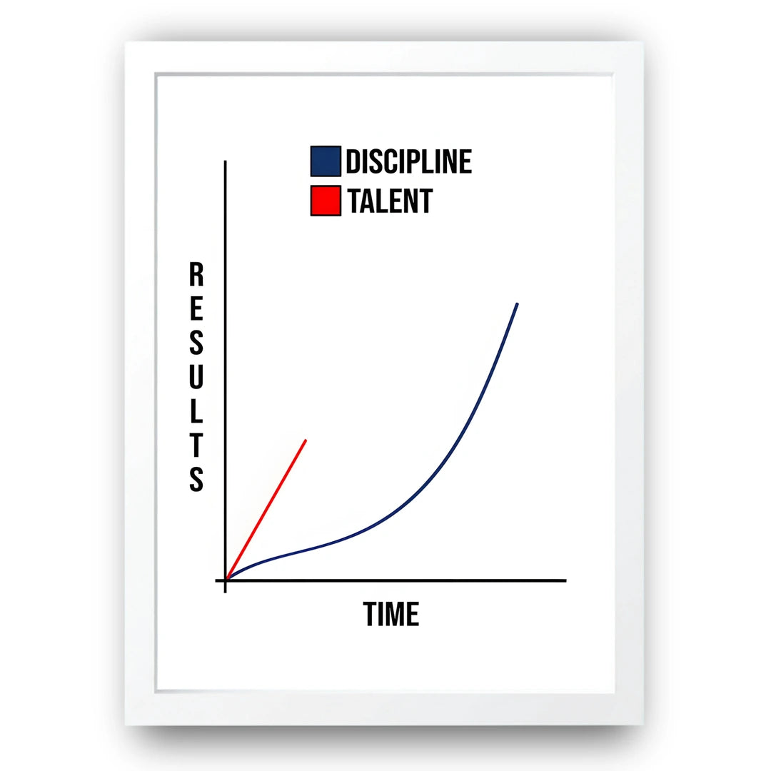 Discipline vs Talent quote poster in white frame